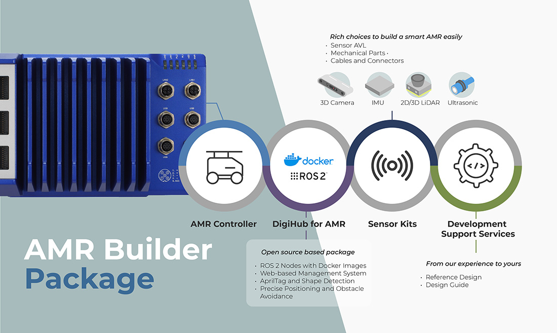 A Full Package to Accelerate Your Time-to-Market 