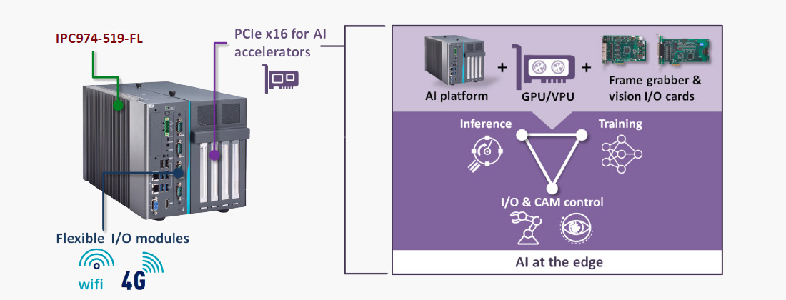IPC974-519-FL combines edge AI and machine vision elements