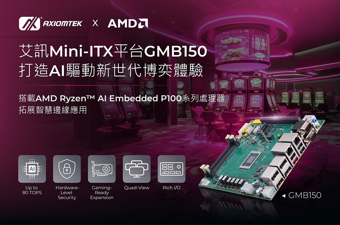 新世代人工智慧Mini-ITX博弈主機板GMB150 搭載AMD Ryzen™ AI Embedded P100系列處理器